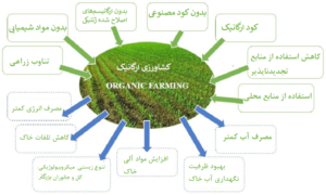 Guidelines for organic farming