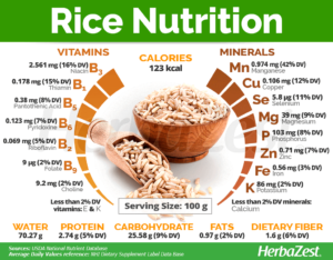 rice nutrition