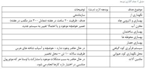 1- مشاوره بهره برداری 11 مشاوره بهره برداری