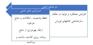 1- مشاوره بهره برداری 2 مشاوره بهره برداری