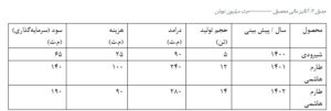 1- مشاوره بهره برداری 9 مشاوره بهره برداری