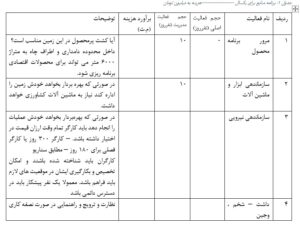 1- مشاوره بهره برداری 10 مشاوره بهره برداری